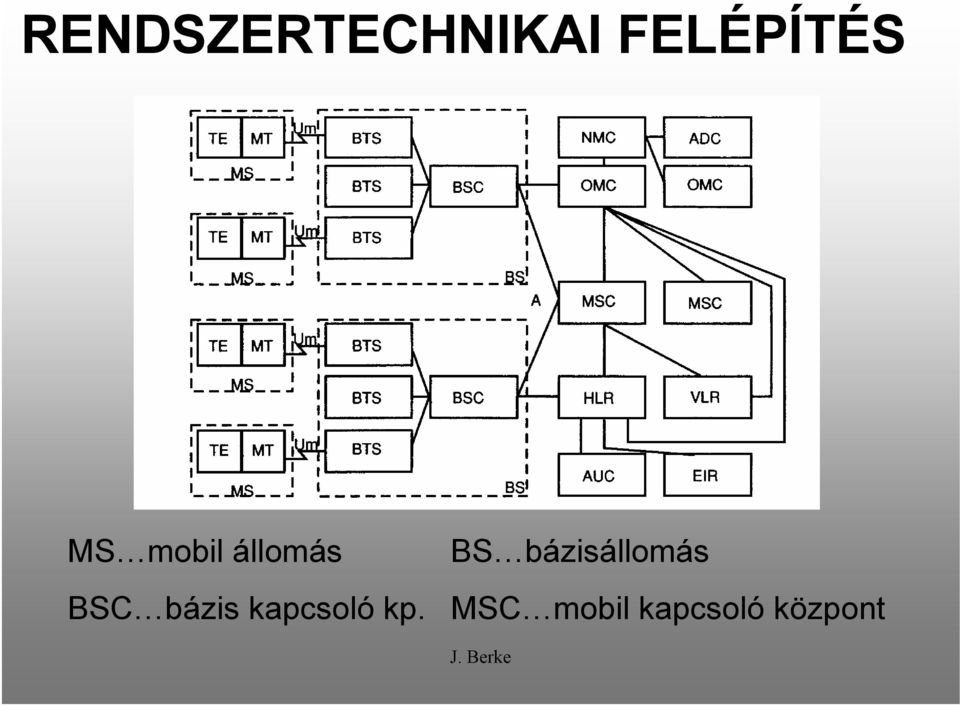 kapcsoló kp.