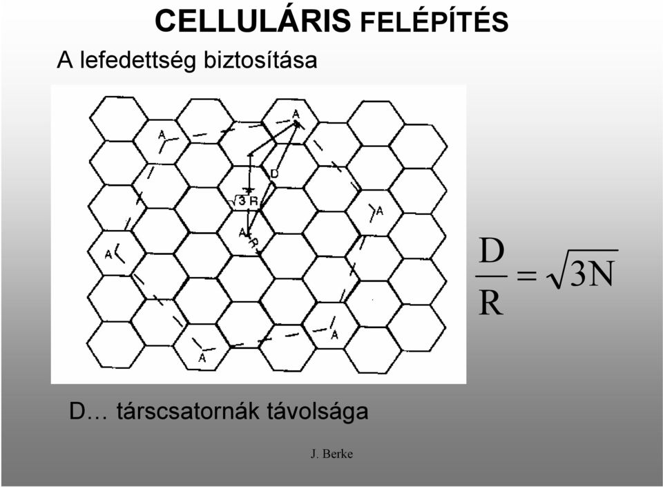 biztosítása D = R 3N