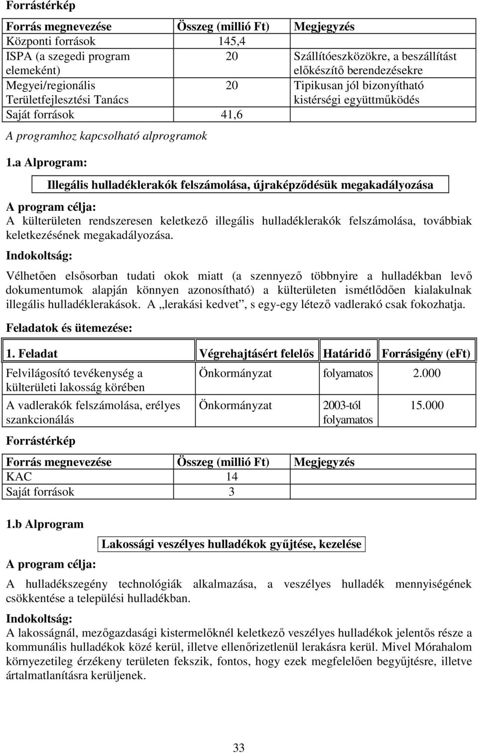 a Alprogram: Illegális hulladéklerakók felszámolása, újraképzıdésük megakadályozása A külterületen rendszeresen keletkezı illegális hulladéklerakók felszámolása, továbbiak keletkezésének