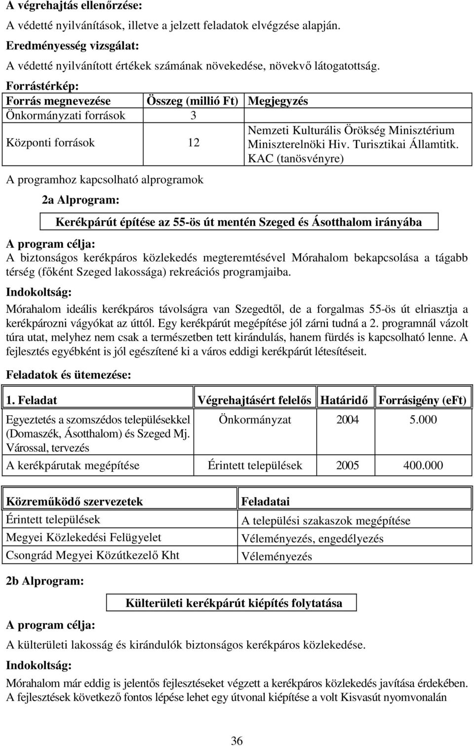 KAC (tanösvényre) A programhoz kapcsolható alprogramok 2a Alprogram: Kerékpárút építése az 55-ös út mentén Szeged és Ásotthalom irányába A biztonságos kerékpáros közlekedés megteremtésével Mórahalom