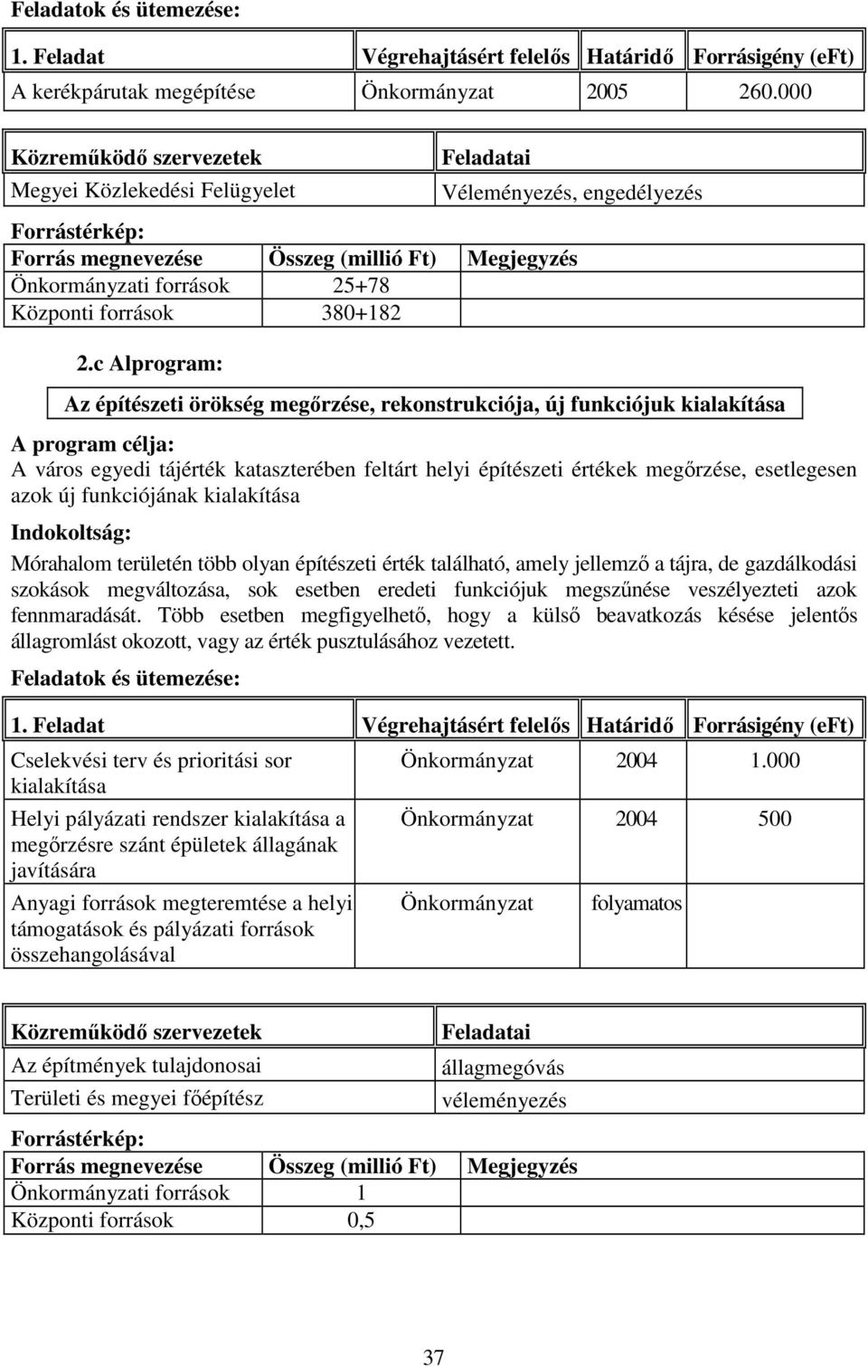 funkciójának kialakítása Mórahalom területén több olyan építészeti érték található, amely jellemzı a tájra, de gazdálkodási szokások megváltozása, sok esetben eredeti funkciójuk megszőnése