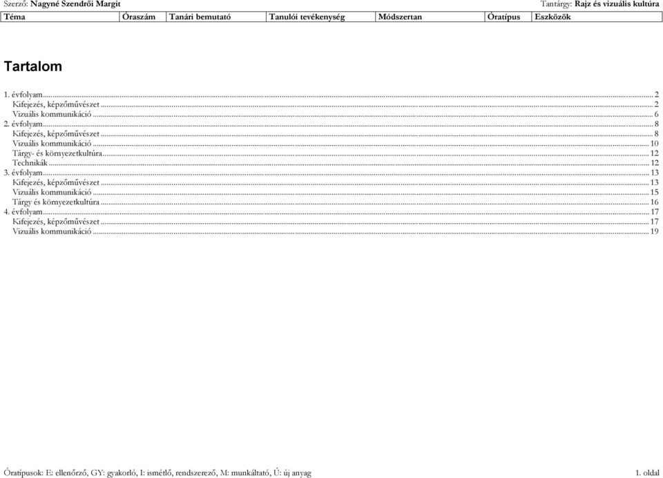 .. 10 Tárgy- és környezetkultúra... 12 Technikák... 12 3. évfolyam... 13 Kifejezés, képzőművészet... 13 Vizuális kommunikáció.