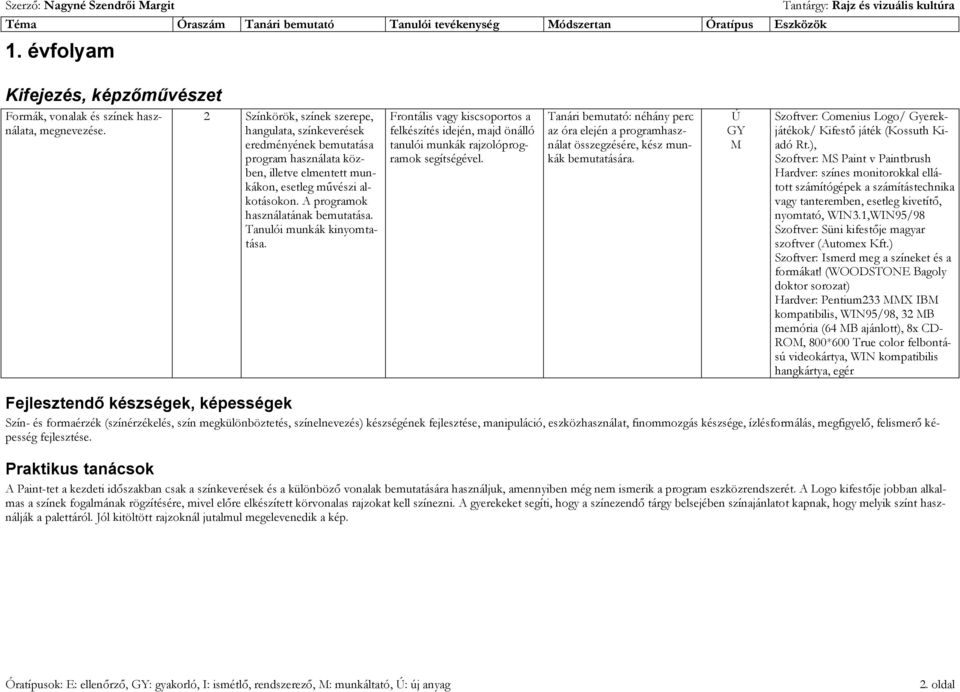 Tanulói munkák kinyomtatása. Frontális vagy kiscsoportos a felkészítés idején, majd önálló tanulói munkák rajzolóprogramok segítségével.