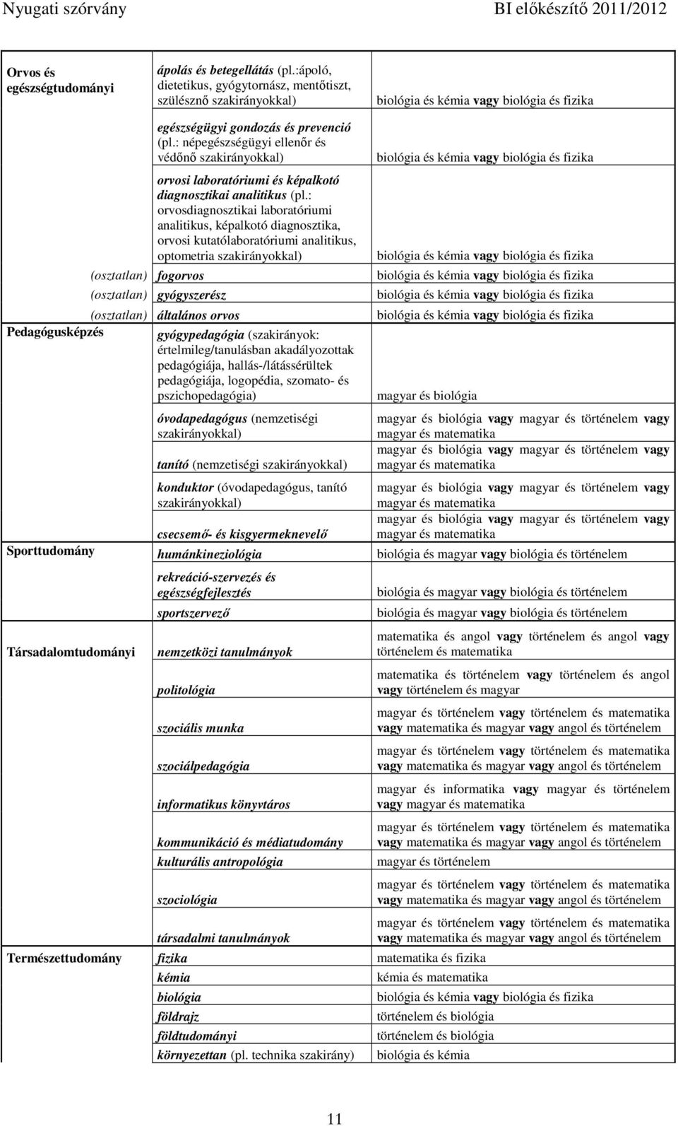 : népegészségügyi ellenőr és védőnő szakirányokkal) orvosi laboratóriumi és képalkotó diagnosztikai analitikus (pl.