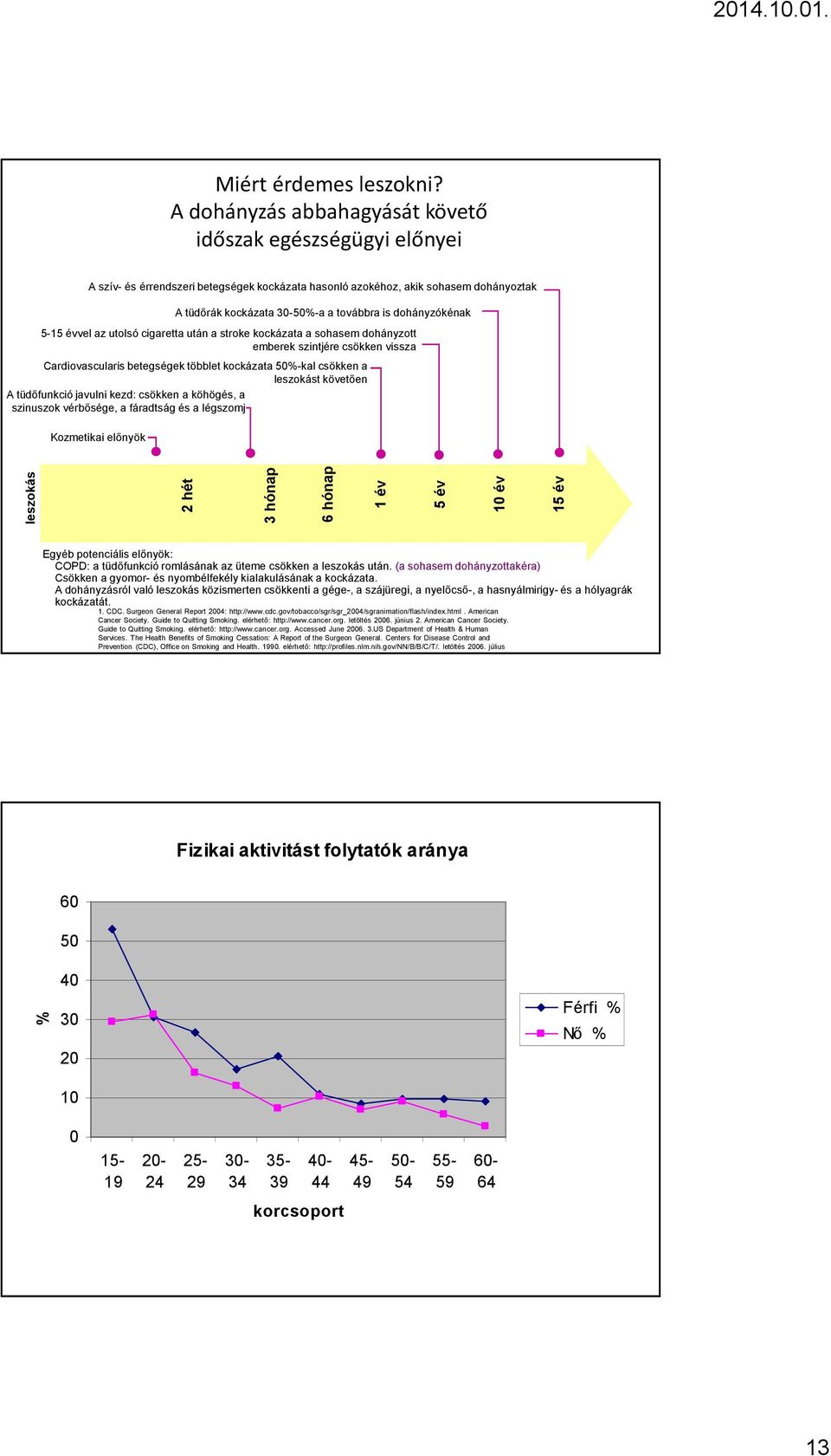 dohányzókénak 5-15 évvel az utolsó cigaretta után a strokekockázata a sohasem dohányzott emberek szintjére csökken vissza Cardiovascularis betegségek többlet kockázata 50%-kal csökken a leszokást