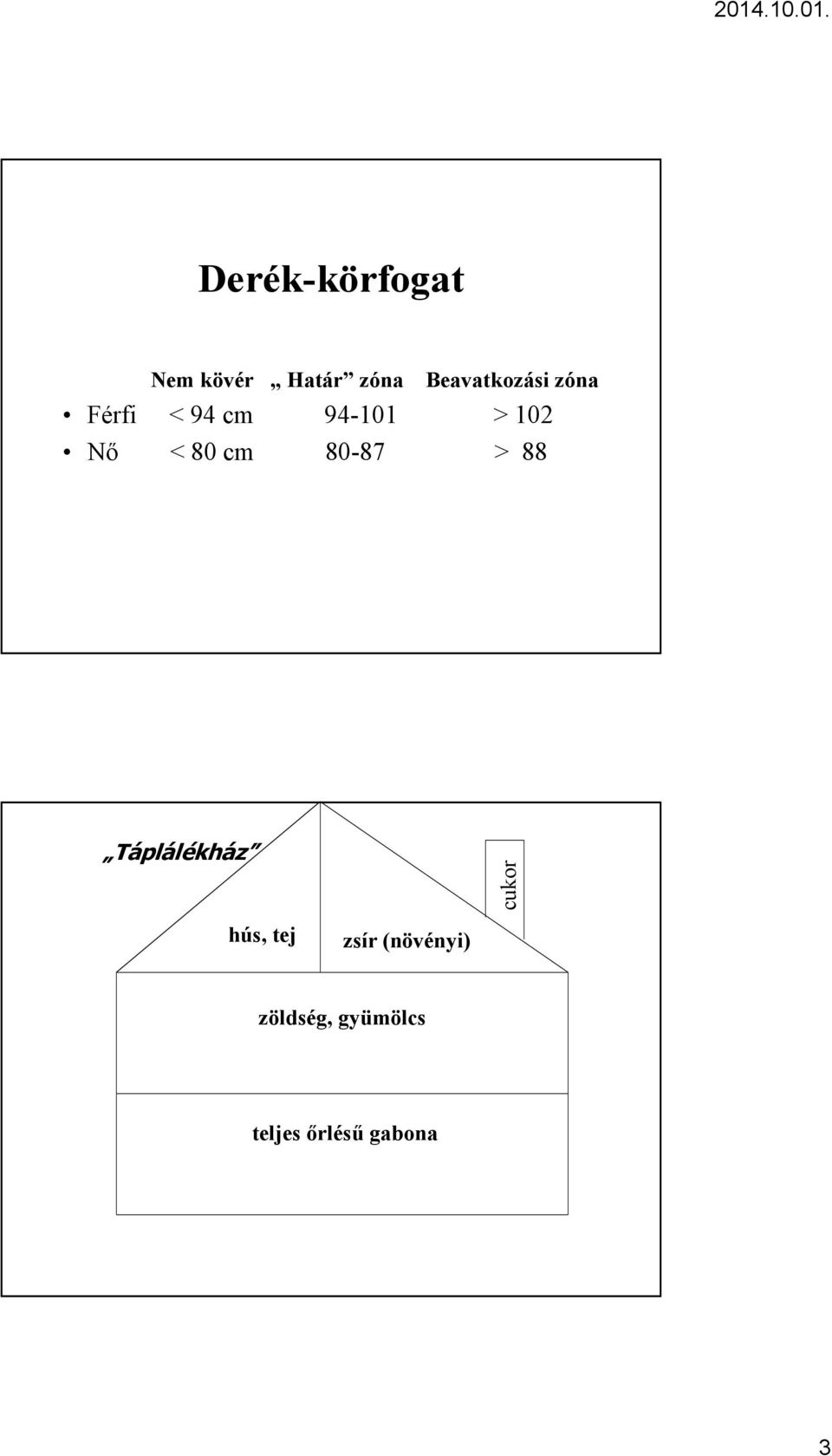 Nő < 80 cm 80-87 > 88 Táplálékház cukor hús,