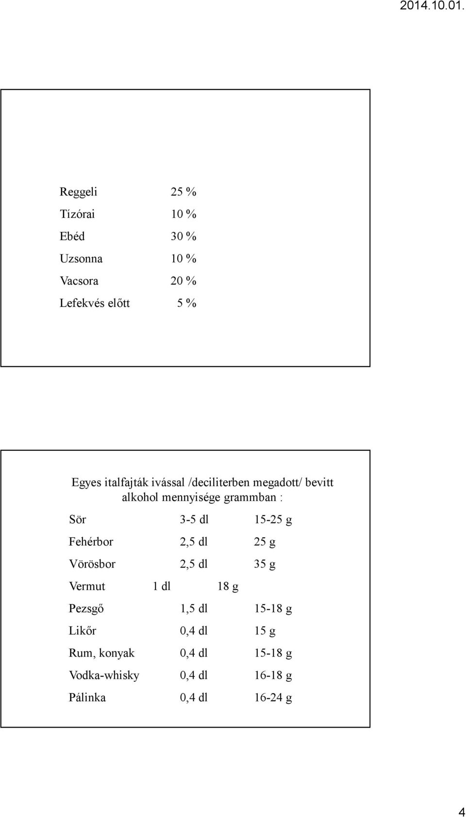 15-25 g Fehérbor 2,5 dl 25 g Vörösbor 2,5 dl 35 g Vermut 1 dl 18 g Pezsgő 1,5 dl 15-18 g