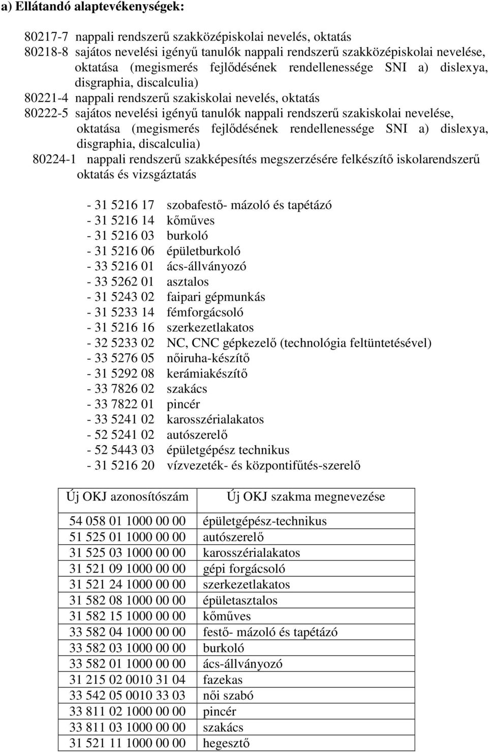 nevelése, oktatása (megismerés fejlıdésének rendellenessége SNI a) dislexya, disgraphia, discalculia) 80224-1 nappali rendszerő szakképesítés megszerzésére felkészítı iskolarendszerő oktatás és