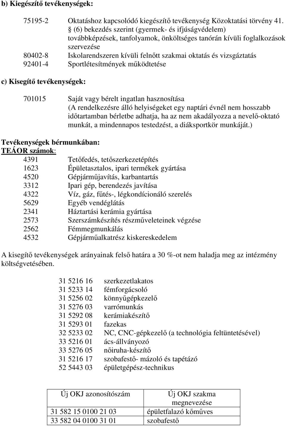 vizsgáztatás 92401-4 Sportlétesítmények mőködtetése c) Kisegítı tevékenységek: 701015 Saját vagy bérelt ingatlan hasznosítása (A rendelkezésre álló helyiségeket egy naptári évnél nem hosszabb