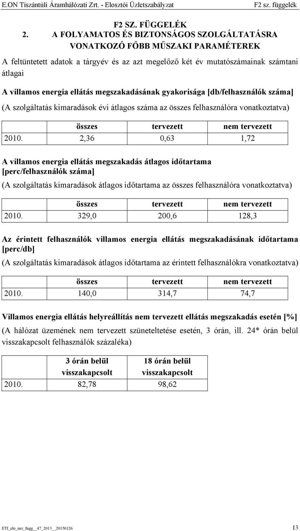 megszakadásának gyakorisága [db/felhasználók száma] (A szolgáltatás kimaradások évi átlagos száma az összes felhasználóra vonatkoztatva) összes tervezett nem tervezett 2010.