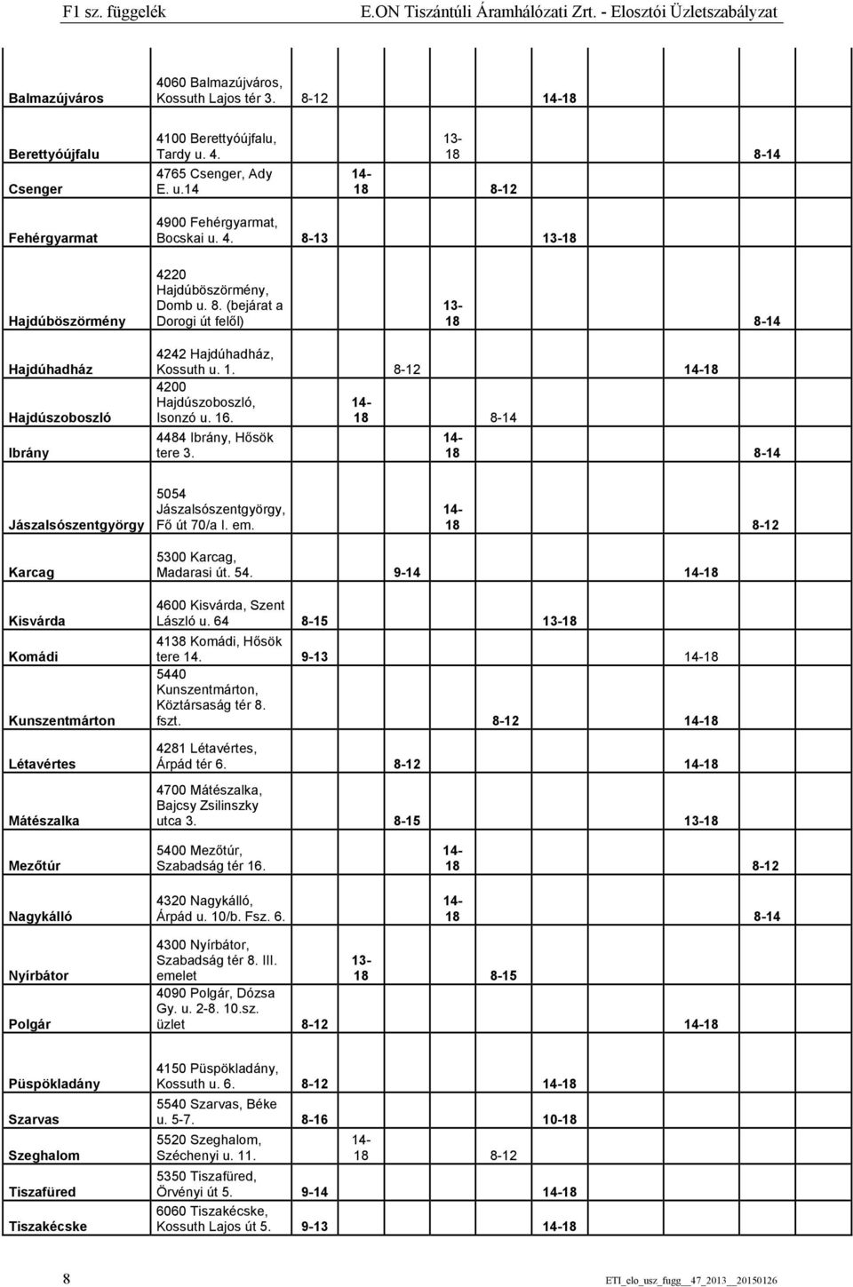 1. 8-12 14-18 4200 Hajdúszoboszló, 14- Isonzó u. 16. 18 8-14 4484 Ibrány, Hősök tere 3. 14-18 8-14 Jászalsószentgyörgy 5054 Jászalsószentgyörgy, Fő út 70/a I. em.