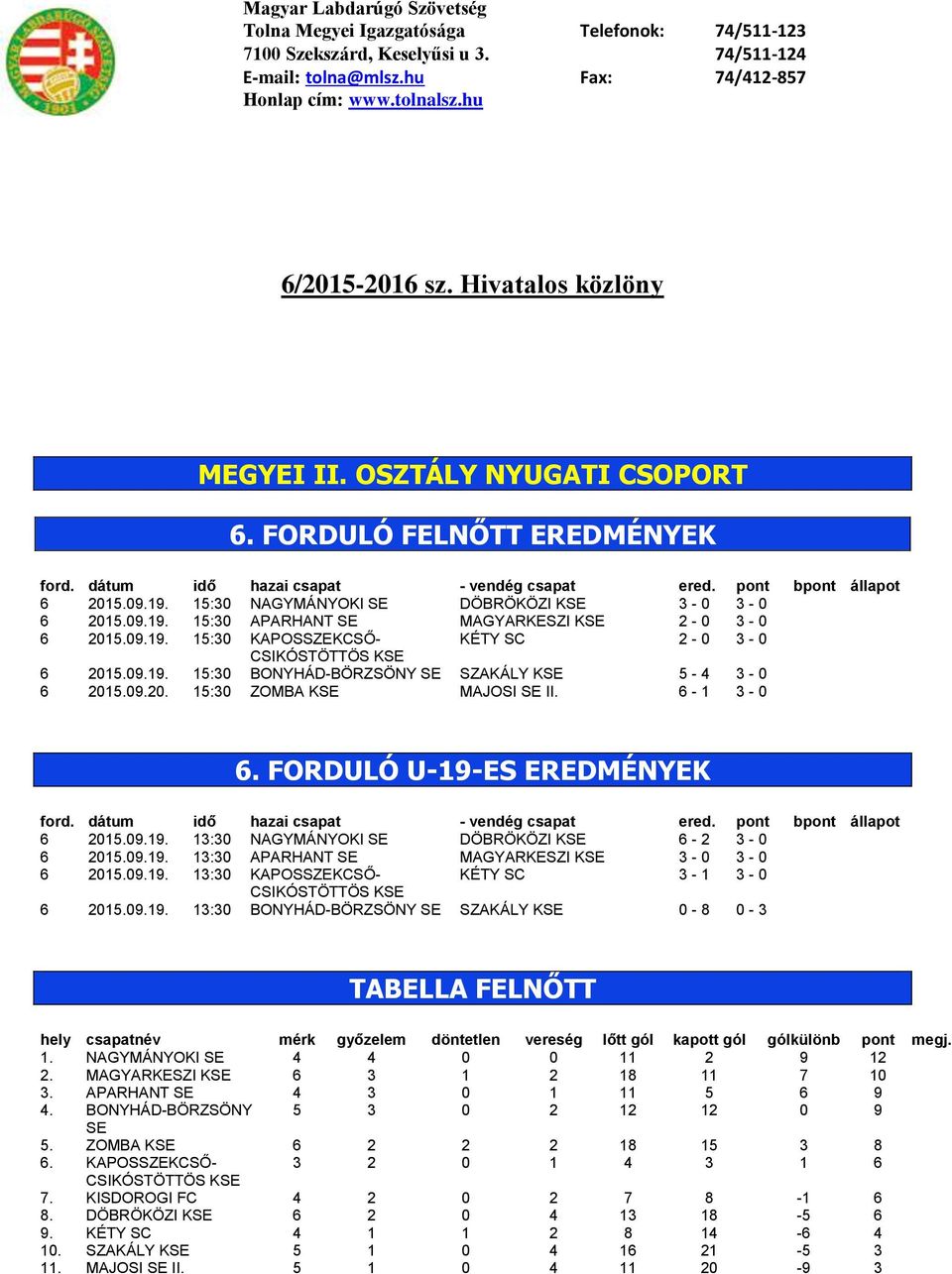 15:30 NAGYMÁNYOKI SE DÖBRÖKÖZI KSE 3-0 3-0 6 2015.09.19. 15:30 APARHANT SE MAGYARKESZI KSE 2-0 3-0 6 2015.09.19. 15:30 KAPOSSZEKCSŐ- KÉTY SC 2-0 3-0 6 2015.09.19. 15:30 BONYHÁD-BÖRZSÖNY SE SZAKÁLY KSE 5-4 3-0 6 2015.