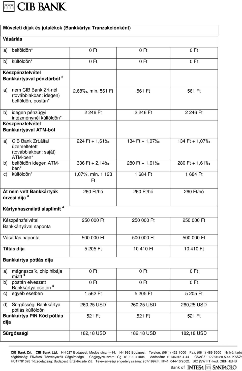 által 224 Ft + 1,61 134 Ft + 1,07 134 Ft + 1,07 üzemeltetett (továbbiakban: saját) ATM-ben* b) belföldön idegen ATMben* 336 Ft + 2,14 280 Ft + 1,61 280 Ft + 1,61 c) külföldön* 1,07%, min.