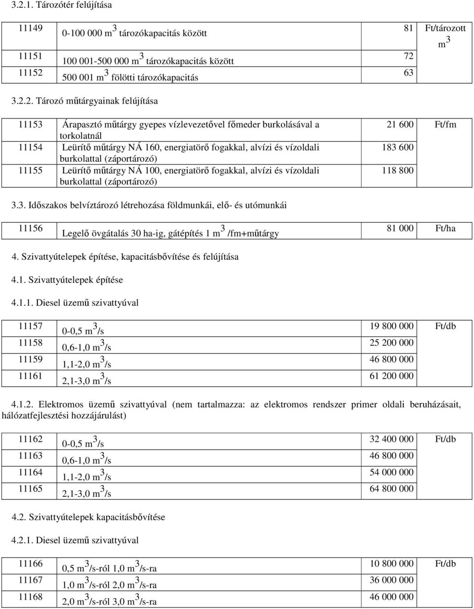 (záportározó) 11155 Leürítı mőtárgy NÁ 100, energiatörı fogakkal, alvízi és vízoldali burkolattal (záportározó) 21 600 Ft/fm 183 