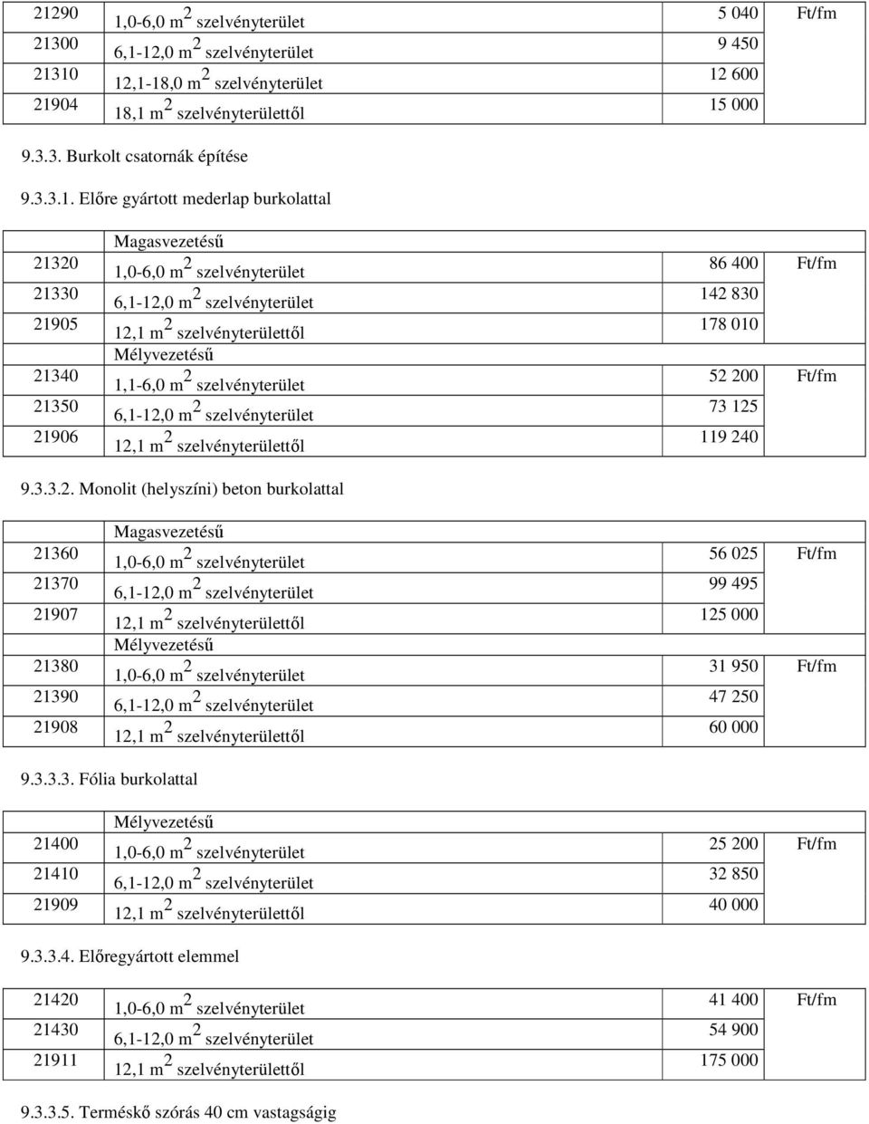 3.3.3. Fólia burkolattal 21400 21410 21909 Mélyvezetéső 25 200 Ft/fm 32 850 40 000 9.3.3.4. Elıregyártott elemmel 21420 21430 21911 41 400 Ft/fm 54 900 175 000 9.3.3.5. Terméskı szórás 40 cm vastagságig