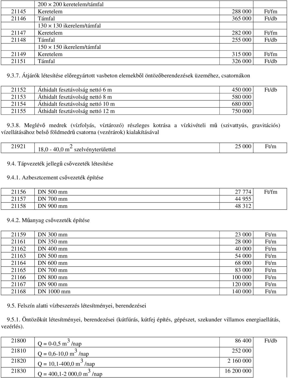 Átjárók létesítése elıregyártott vasbeton elemekbıl öntözıberendezések üzeméhez, csatornákon 21152 Áthidalt fesztávolság nettó 6 m 450 000 Ft/db 21153 Áthidalt fesztávolság nettó 8 m 580 000 21154