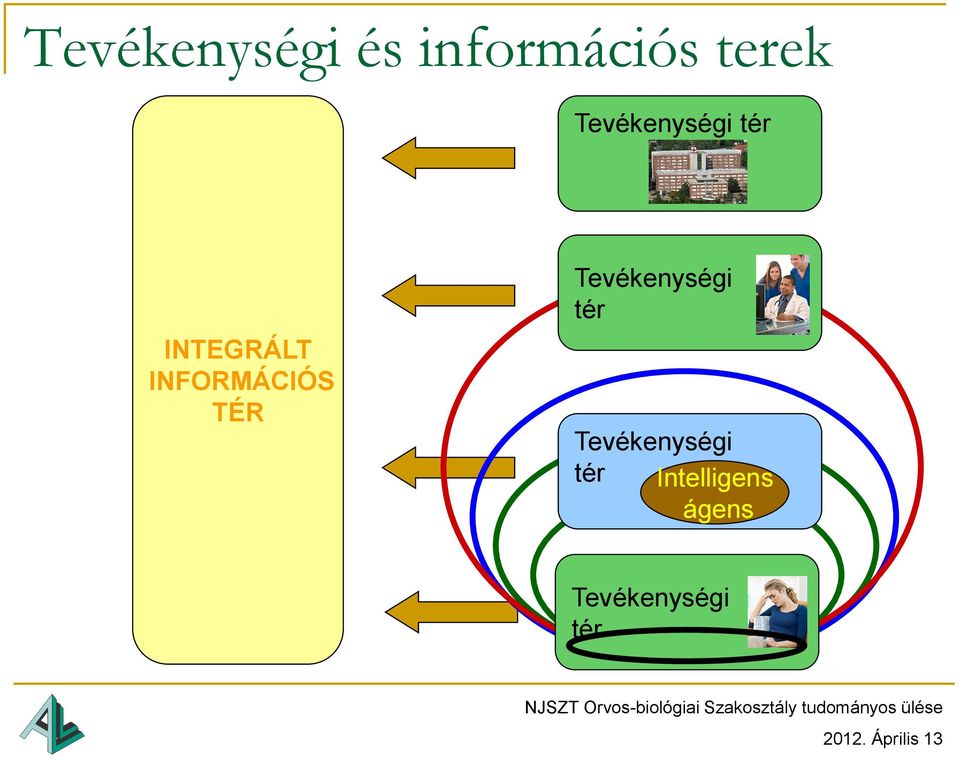 INFORMÁCIÓS TÉR Tevékenységi tér