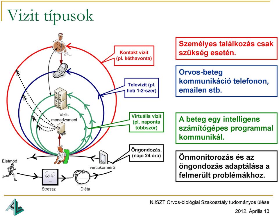 A beteg egy intelligens számítógépes programmal