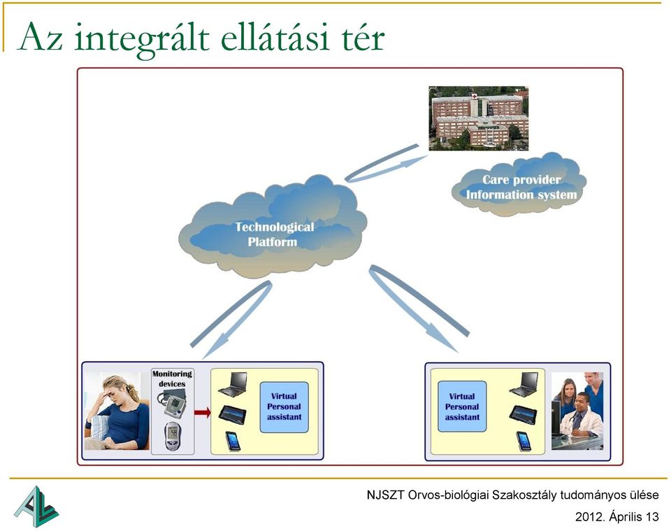 ellátási