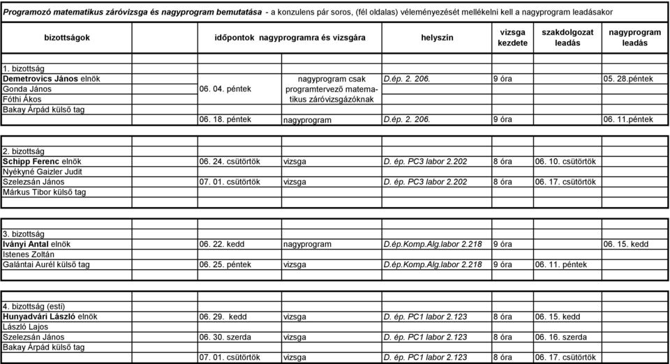 péntek nagyprogram D.ép. 2. 206. 9 óra 06. 11.péntek 2. bizottság Schipp Ferenc elnök 06. 24. csütörtök D. ép. PC3 labor 2.202 8 óra 06. 10. csütörtök Nyékyné Gaizler Judit Szelezsán János 07. 01.