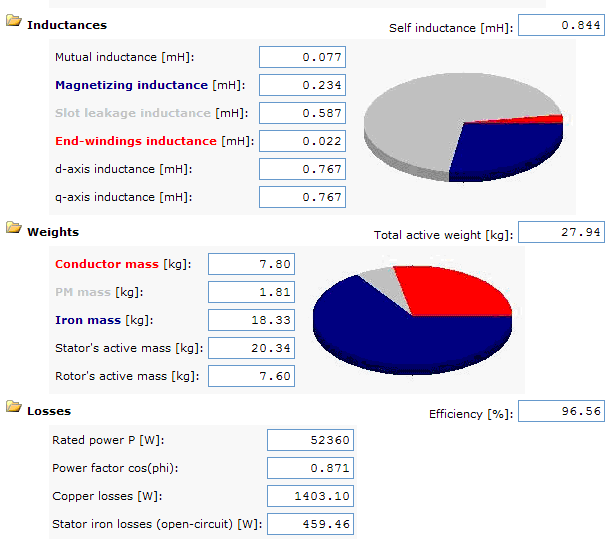 16 39 Szinkron motor fejlesztési folyamata Haszonjárműbe tervezett szinkronmotor előfejlesztése M=250Nm,