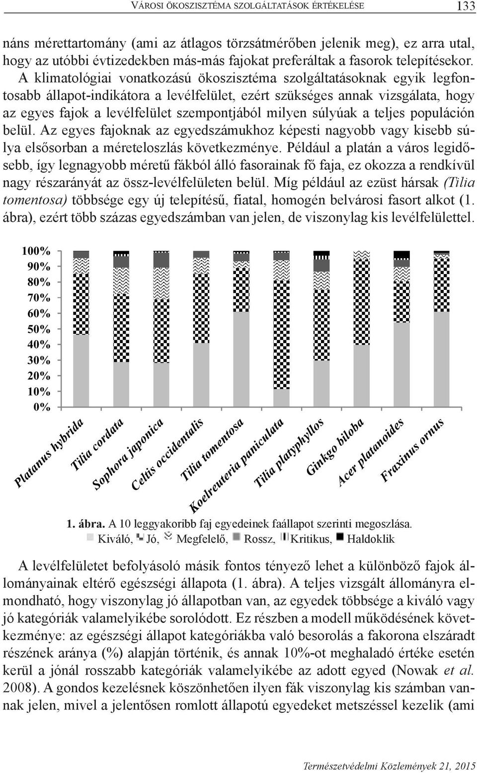 A klimatológiai vonatkozású ökoszisztéma szolgáltatásoknak egyik legfontosabb állapot-indikátora a levélfelület, ezért szükséges annak vizsgálata, hogy az egyes fajok a levélfelület szempontjából