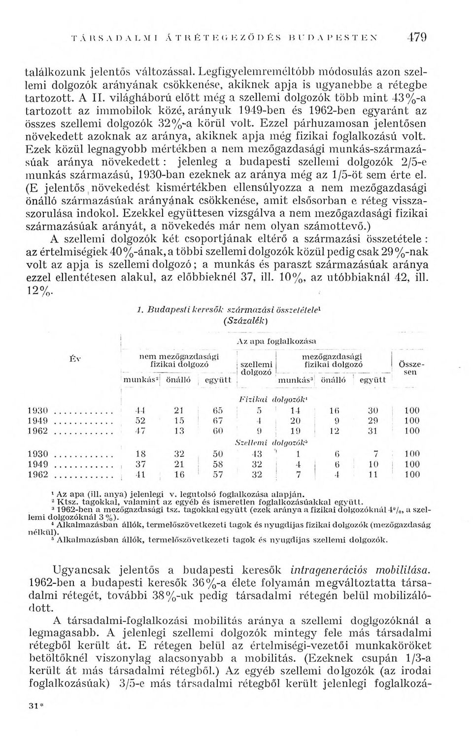 világháború előtt még a szellemi dolgozók több mint 43%-a tartozott az immobilok közé, arányuk 1949-ben és 1962-ben egyaránt az összes szellemi dolgozók 32%-a körül volt.