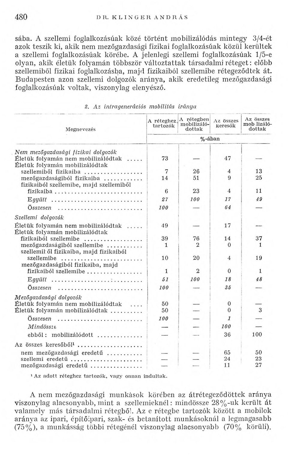 A jelenlegi szellemi foglalkozásúak 1/5-e olyan, akik életük folyamán többször változtattak társadalmi réteget : előbb szellemiből fizikai foglalkozásba, majd fizikaiból szellemibe rétegeződtek át.