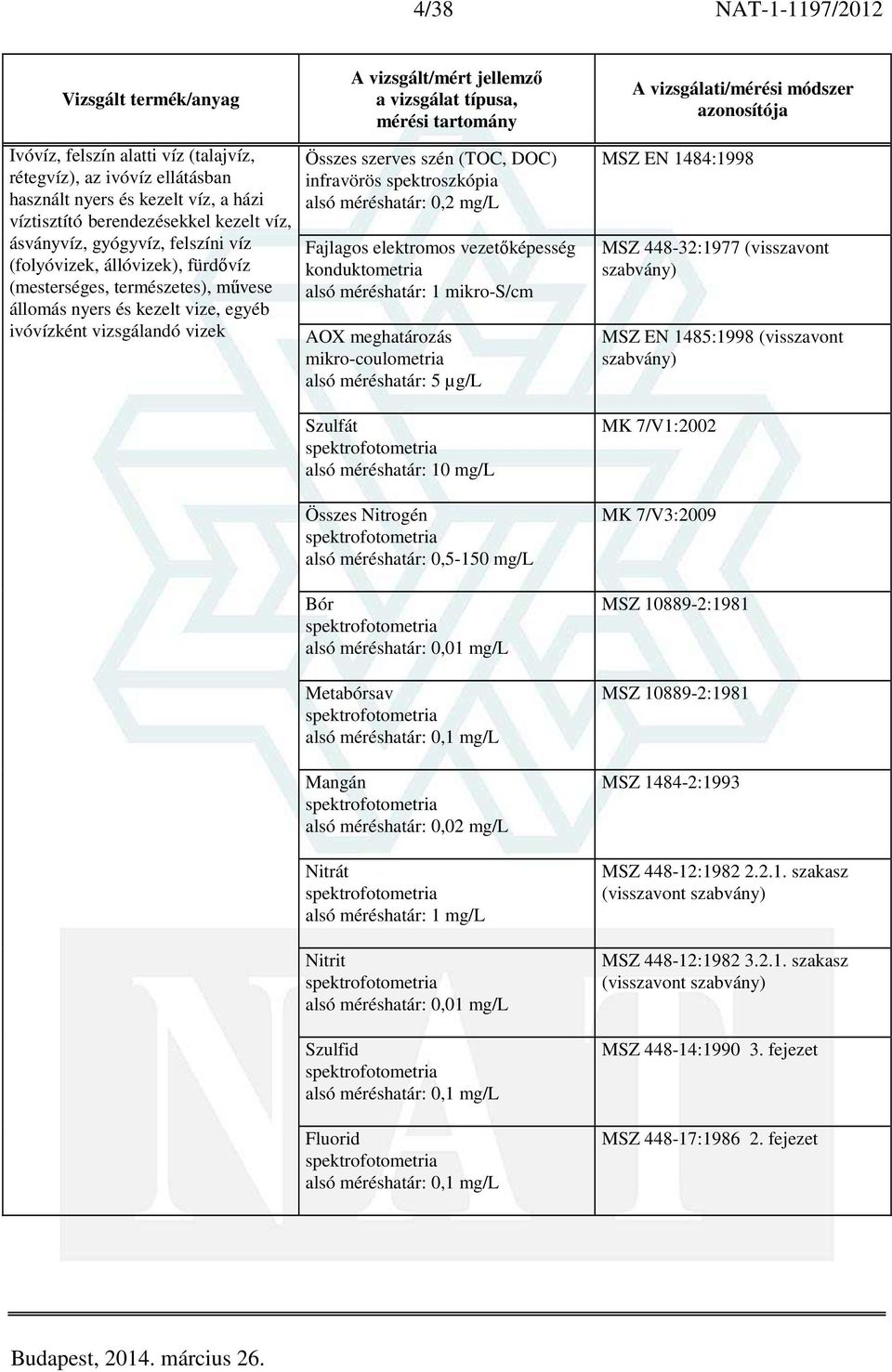 méréshatár: 0,2 mg/l Fajlagos elektromos vezetőképesség konduktometria alsó méréshatár: 1 mikro-s/cm AOX meghatározás mikro-coulometria alsó méréshatár: 5 µg/l Szulfát alsó méréshatár: 10 mg/l Összes