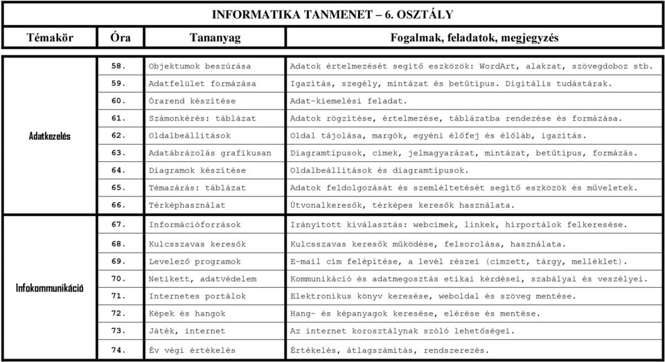 Oldalbeállítások Oldal tájolása, margók, egyéni élőfej és élőláb, igazítás. 63. Adatábrázolás grafikusan Diagramtípusok, címek, jelmagyarázat, mintázat, betűtípus, formázás. 64.