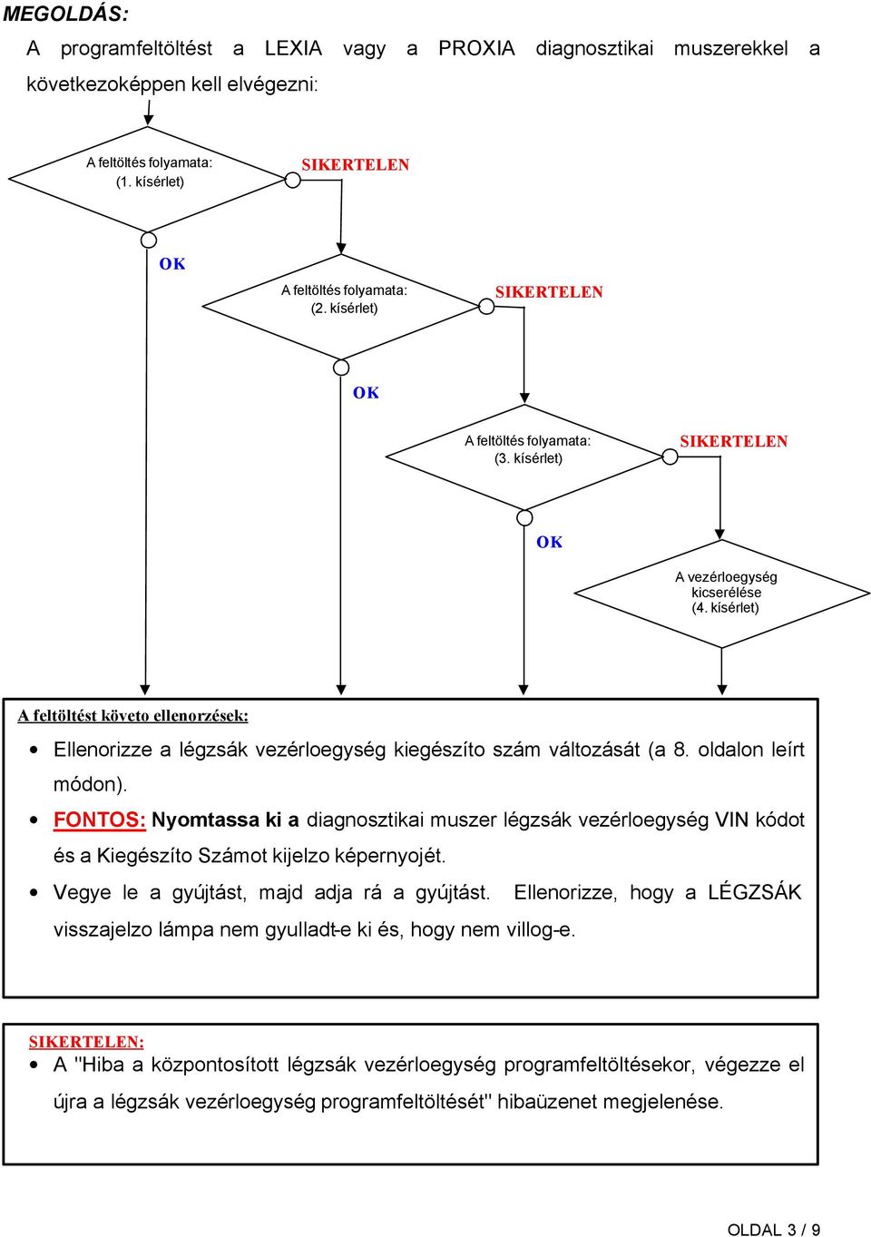 kísérlet) A feltöltést követo ellenorzések: Ellenorizze a légzsák vezérloegység kiegészíto szám változását (a 8. oldalon leírt módon).