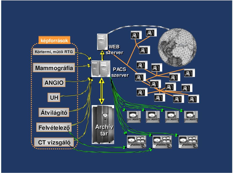ANGIO PACS szerver UH