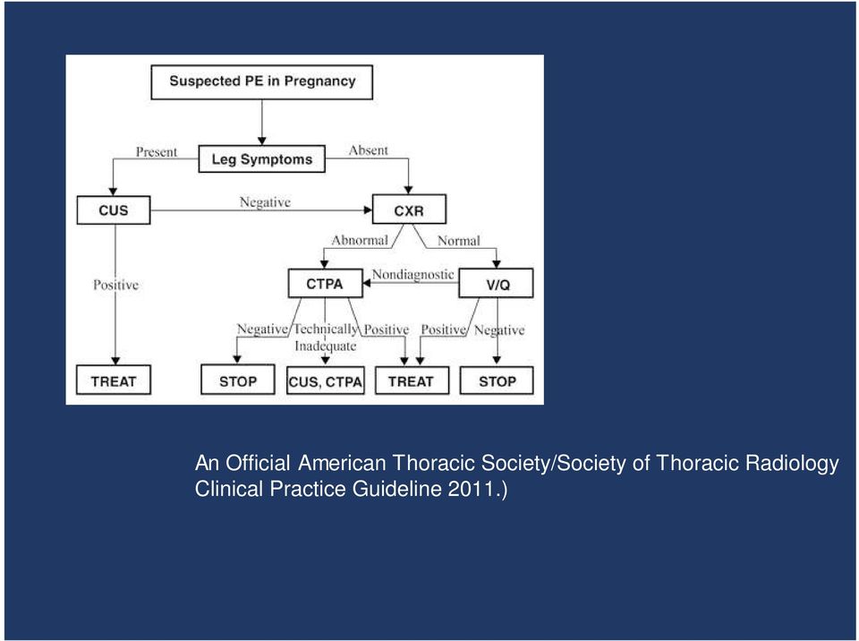 of Thoracic Radiology