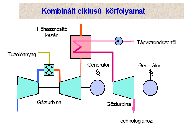 Hatások javítási