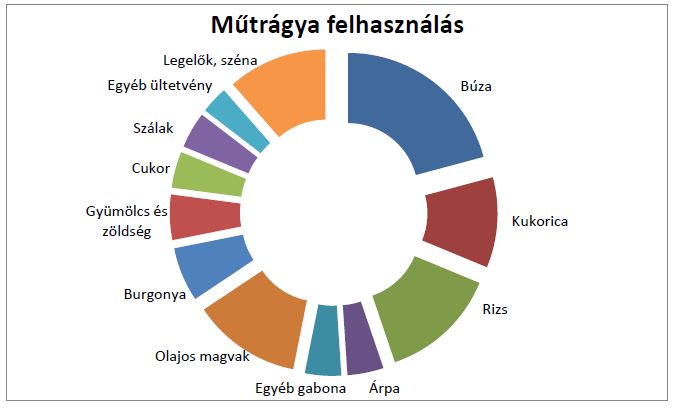 erősen ph függő Dr.