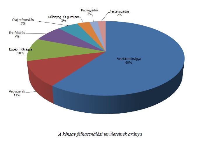 A kénsav előállítás és