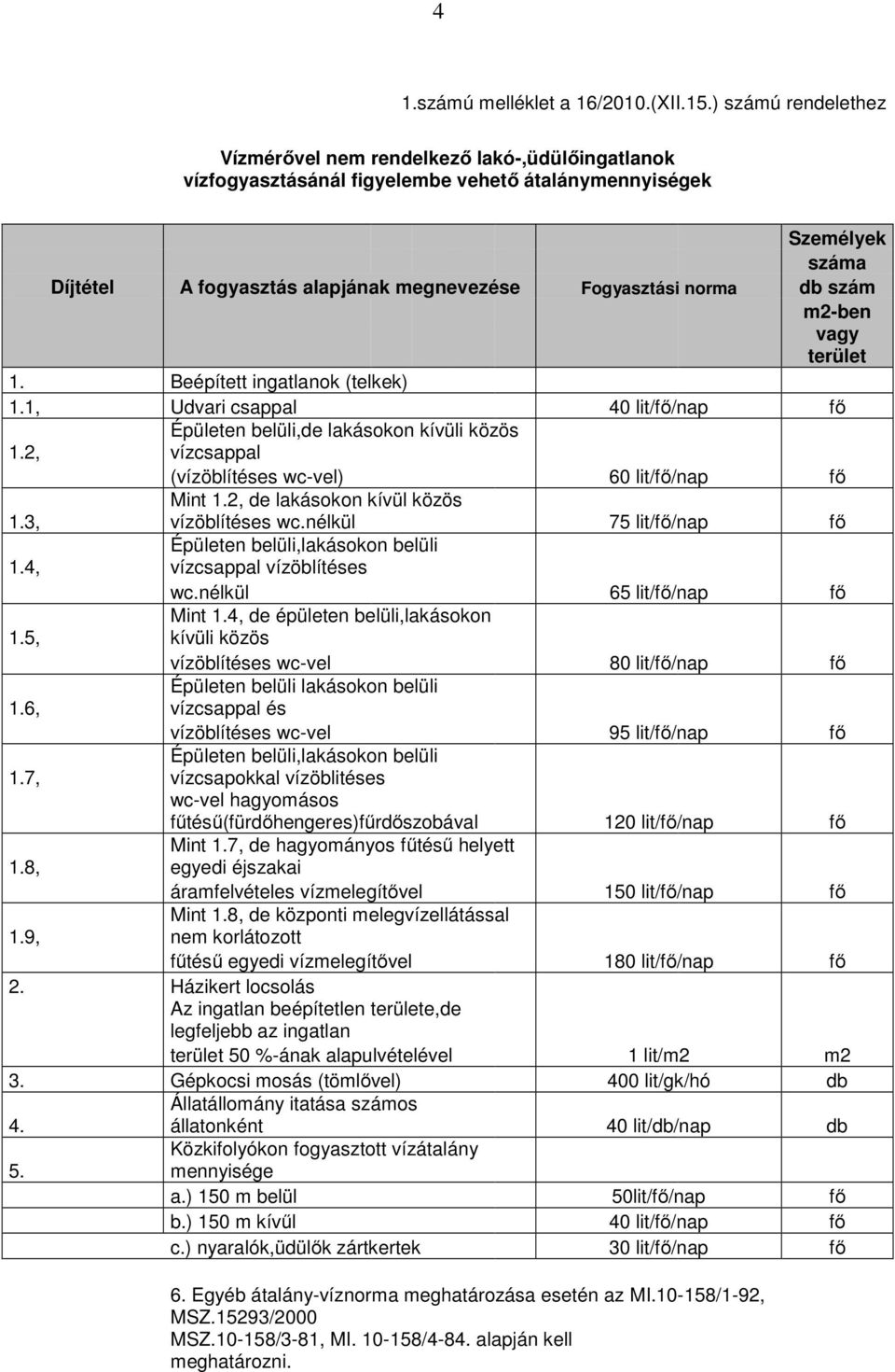 norma db szám m2-ben vagy terület 1. Beépített ingatlanok (telkek) 1.1, Udvari csappal 40 lit/fő/nap fő 1.