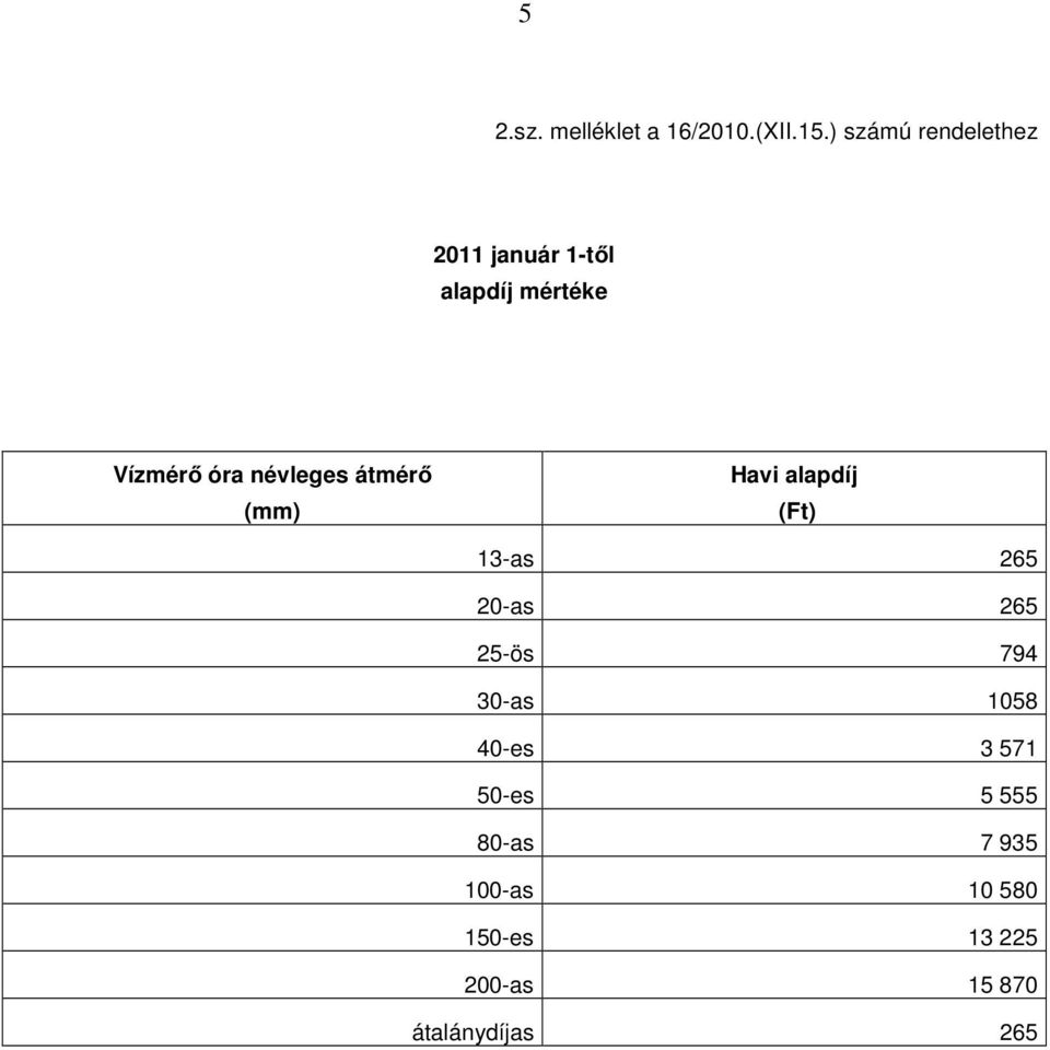 névleges átmérő (mm) Havi alapdíj (Ft) 13-as 265 20-as 265 25-ös 794