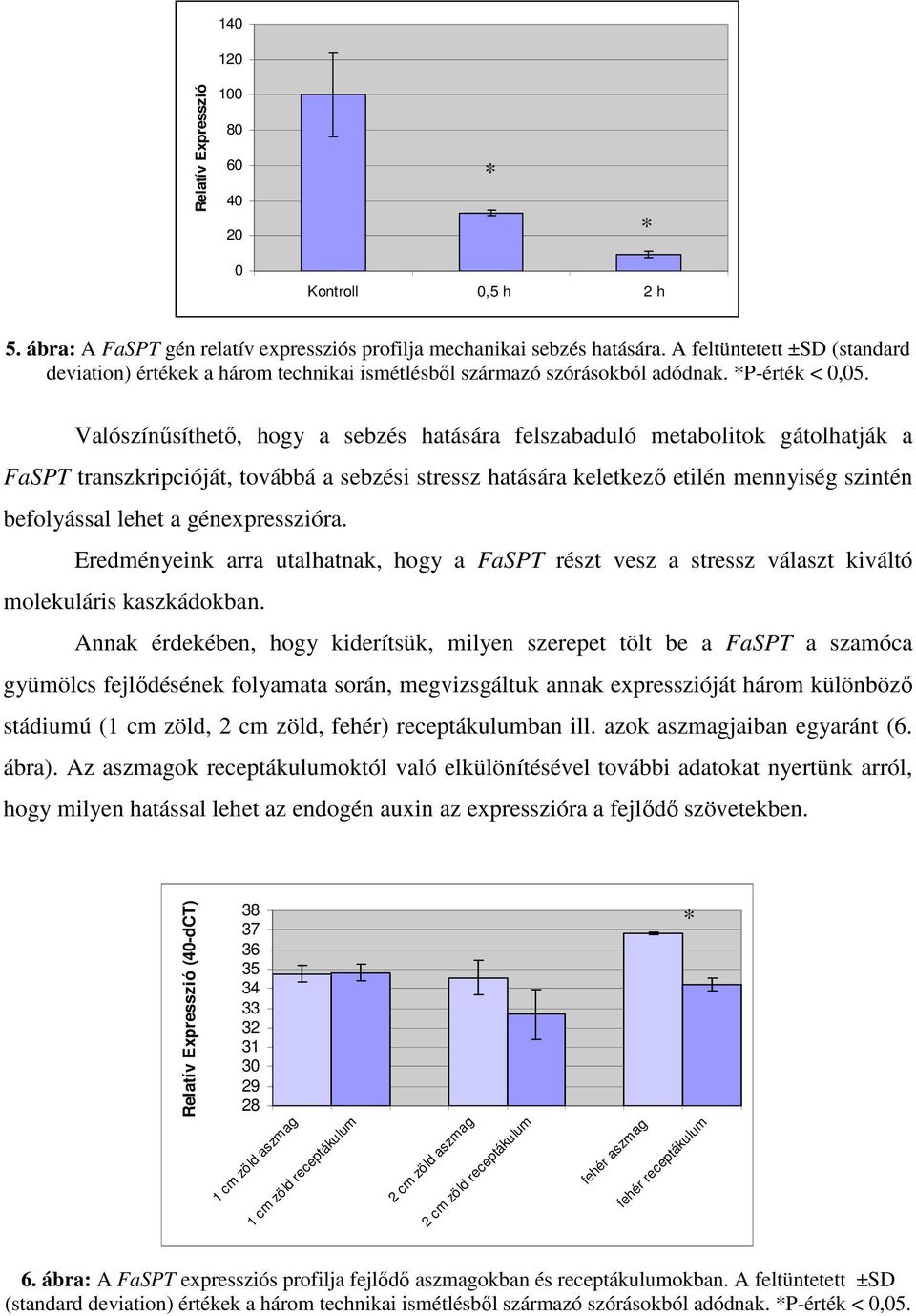 Valószínűsíthető, hogy a sebzés hatására felszabaduló metabolitok gátolhatják a FaSPT transzkripcióját, továbbá a sebzési stressz hatására keletkező etilén mennyiség szintén befolyással lehet a