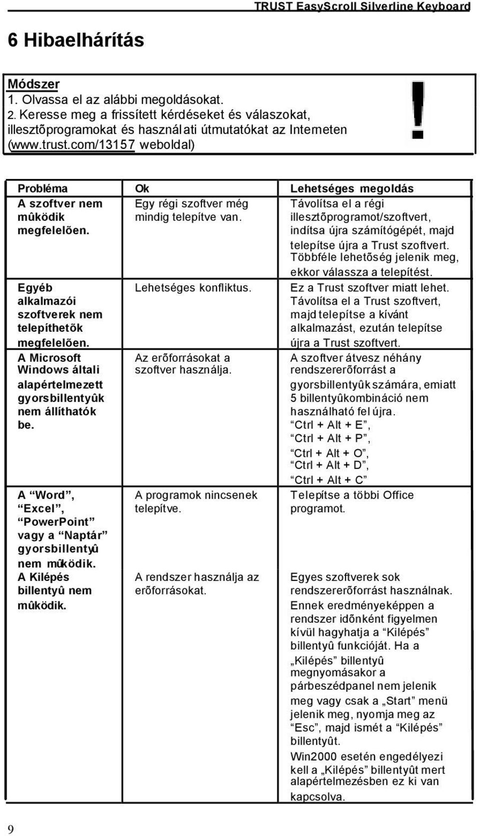 com/13157 weboldal) Probléma Ok Lehetséges megoldás A szoftver nem Egy régi szoftver még Távolítsa el a régi mûködik mindig telepítve van. illesztõprogramot/szoftvert, megfelelõen.