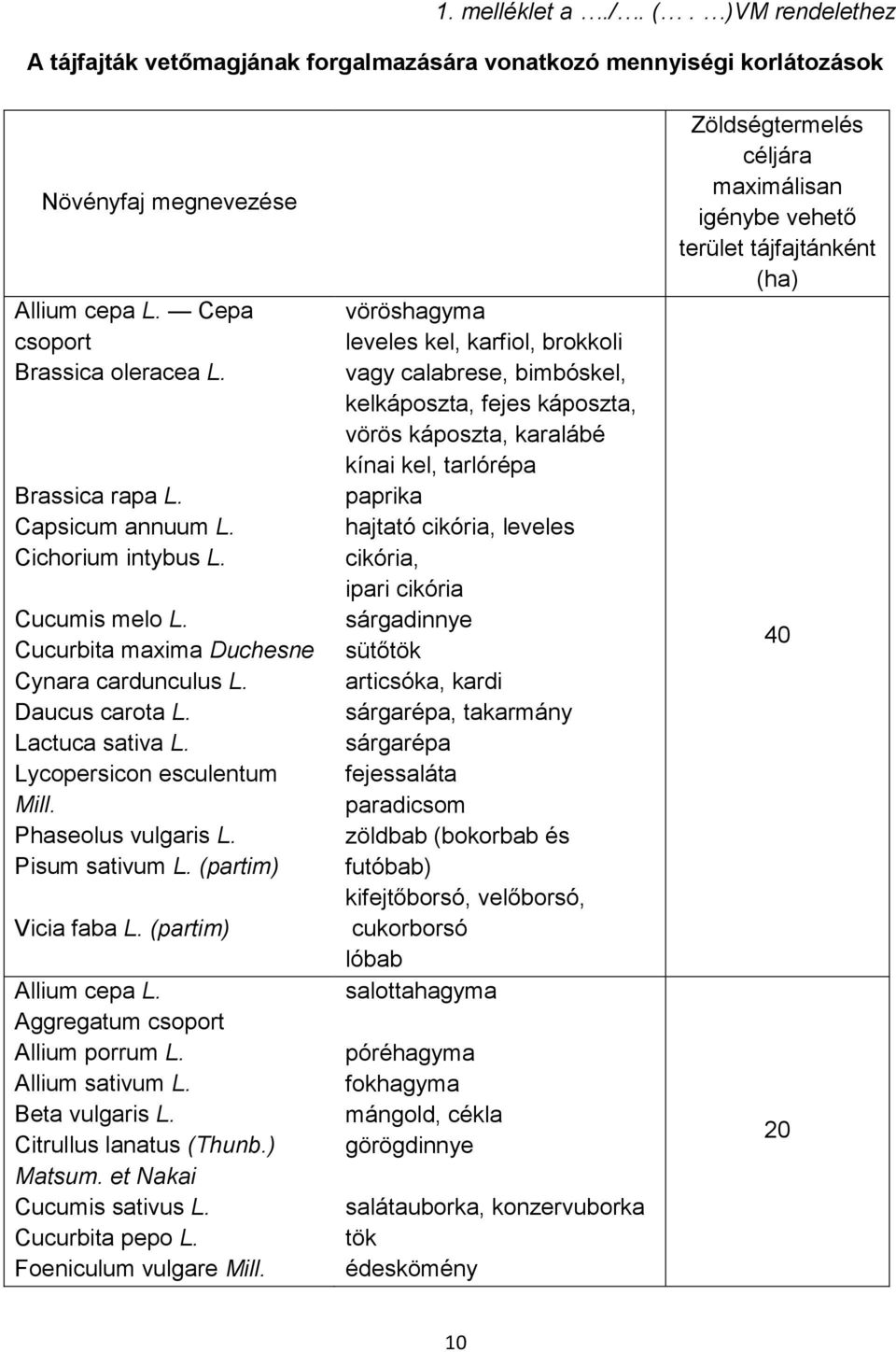 Pisum sativum L. (partim) Vicia faba L. (partim) Allium cepa L. Aggregatum csoport Allium porrum L. Allium sativum L. Beta vulgaris L. Citrullus lanatus (Thunb.) Matsum. et Nakai Cucumis sativus L.