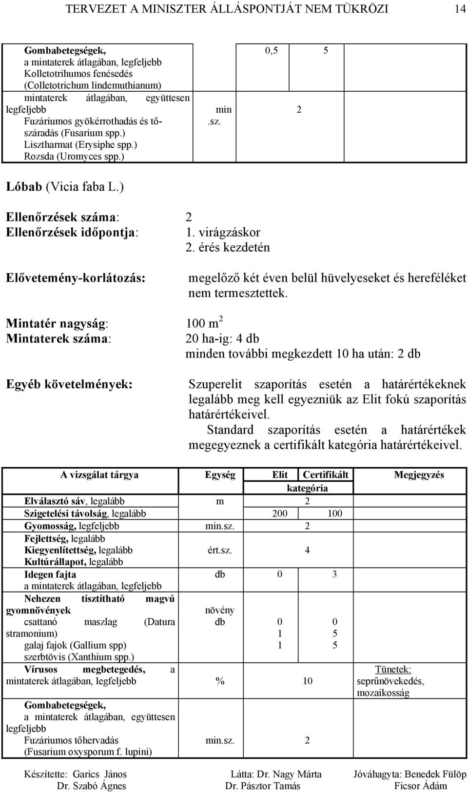 érés kezdetén Elővetemény-korlátozás: megelőző két éven belül hüvelyeseket és hereféléket nem termesztettek.