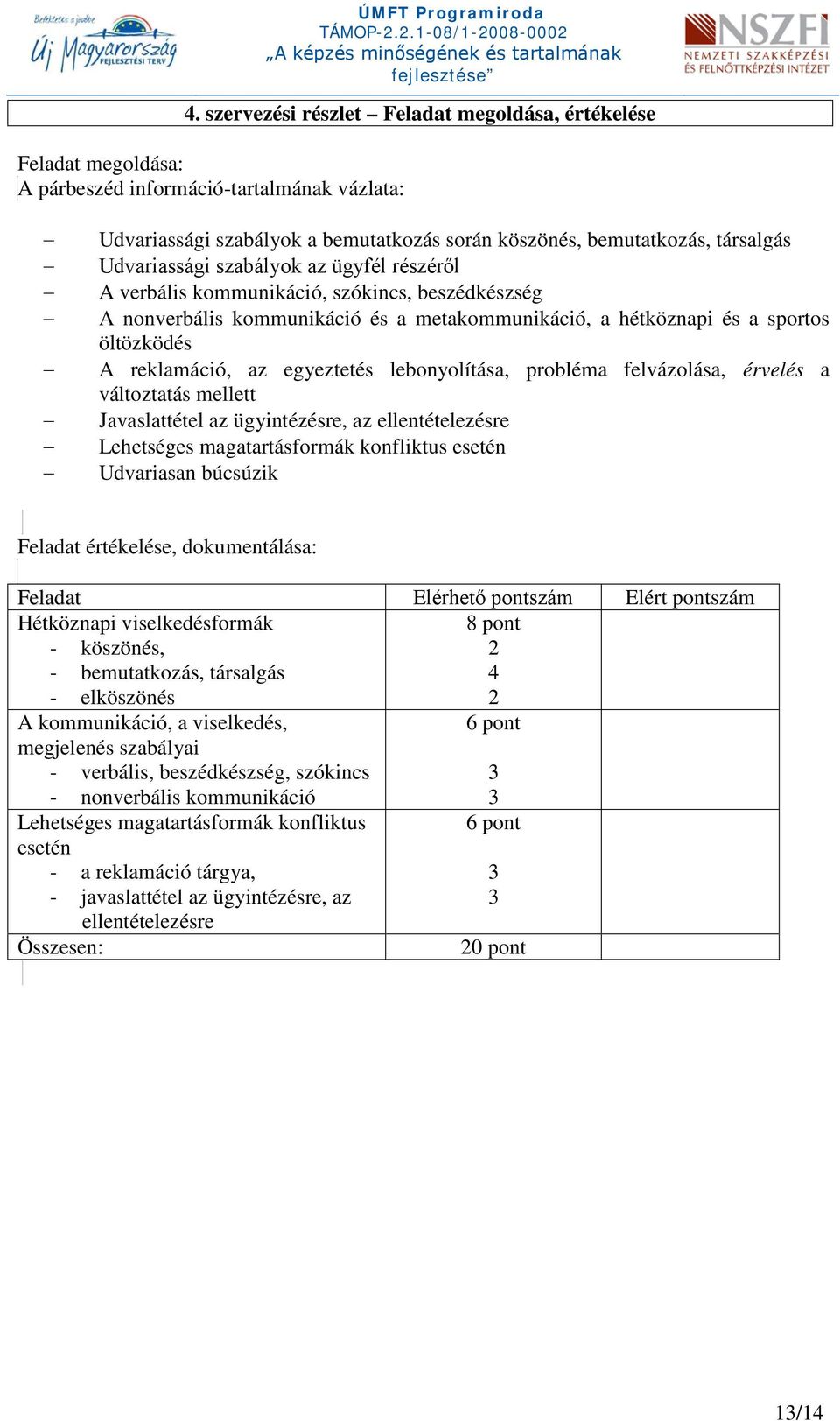 egyeztetés lebonyolítása, probléma felvázolása, érvelés a változtatás mellett Javaslattétel az ügyintézésre, az ellentételezésre Lehetséges magatartásformák konfliktus esetén Udvariasan búcsúzik