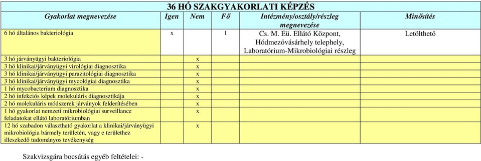 hó klinikai/járványügyi mycológiai diagnosztika 1 hó mycobacterium diagnosztika 2 hó infekciós képek molekuláris diagnosztikája 2 hó molekuláris módszerek járványok felderítésében 1 hó