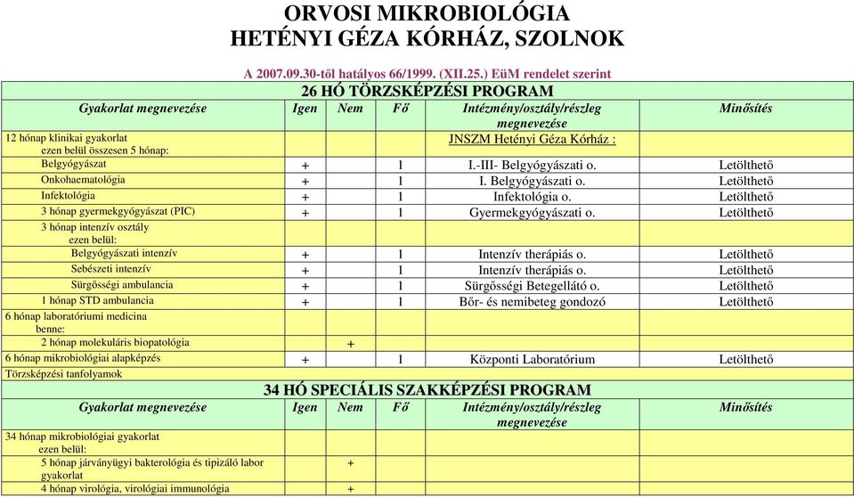 1 I.-III- Belgyógyászati o. Onkohaematológia + 1 I. Belgyógyászati o. Infektológia + 1 Infektológia o. 3 hónap gyermekgyógyászat (PIC) + 1 Gyermekgyógyászati o.