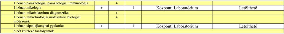 mikobakterium-diagnosztika + 1 hónap mikrobiológiai molekuláris