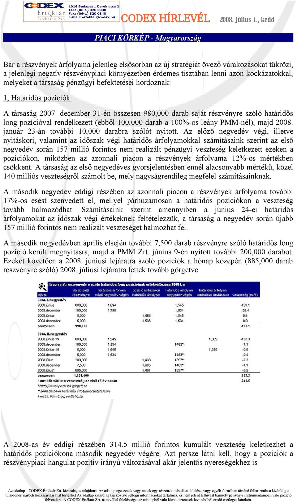 december 31-én összesen 980,000 darab saját részvényre szóló határidős long pozícióval rendelkezett (ebből 100,000 darab a 100%-os leány PMM-nél), majd 2008.