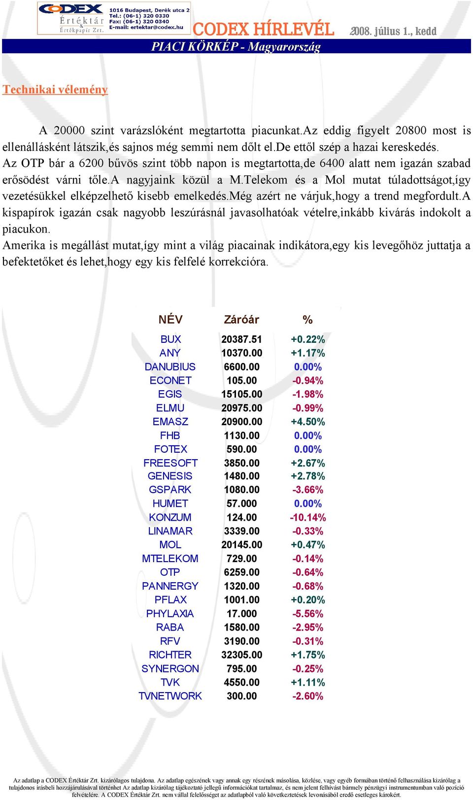 Telekom és a Mol mutat túladottságot,így vezetésükkel elképzelhető kisebb emelkedés.még azért ne várjuk,hogy a trend megfordult.