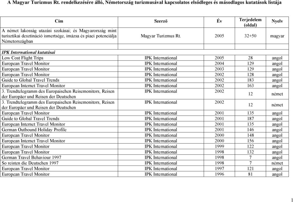 imázsa és piaci potenciálja Németországban Szerző Év Terjedelem Magyar Turizmus Rt.