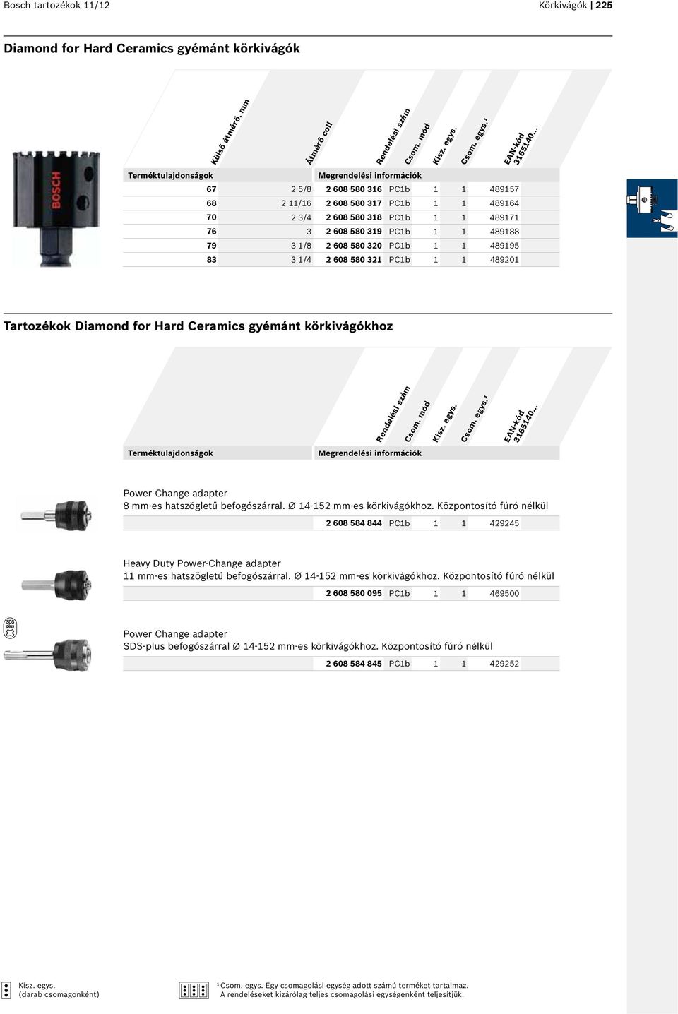 hatszögletű befogószárral. Ø 14-152 mm-es körkivágókhoz. Központosító fúró nélkül 2 608 584 8 PC1b 1 1 429245 Heavy Duty Power-Change adapter 11 mm-es hatszögletű befogószárral.